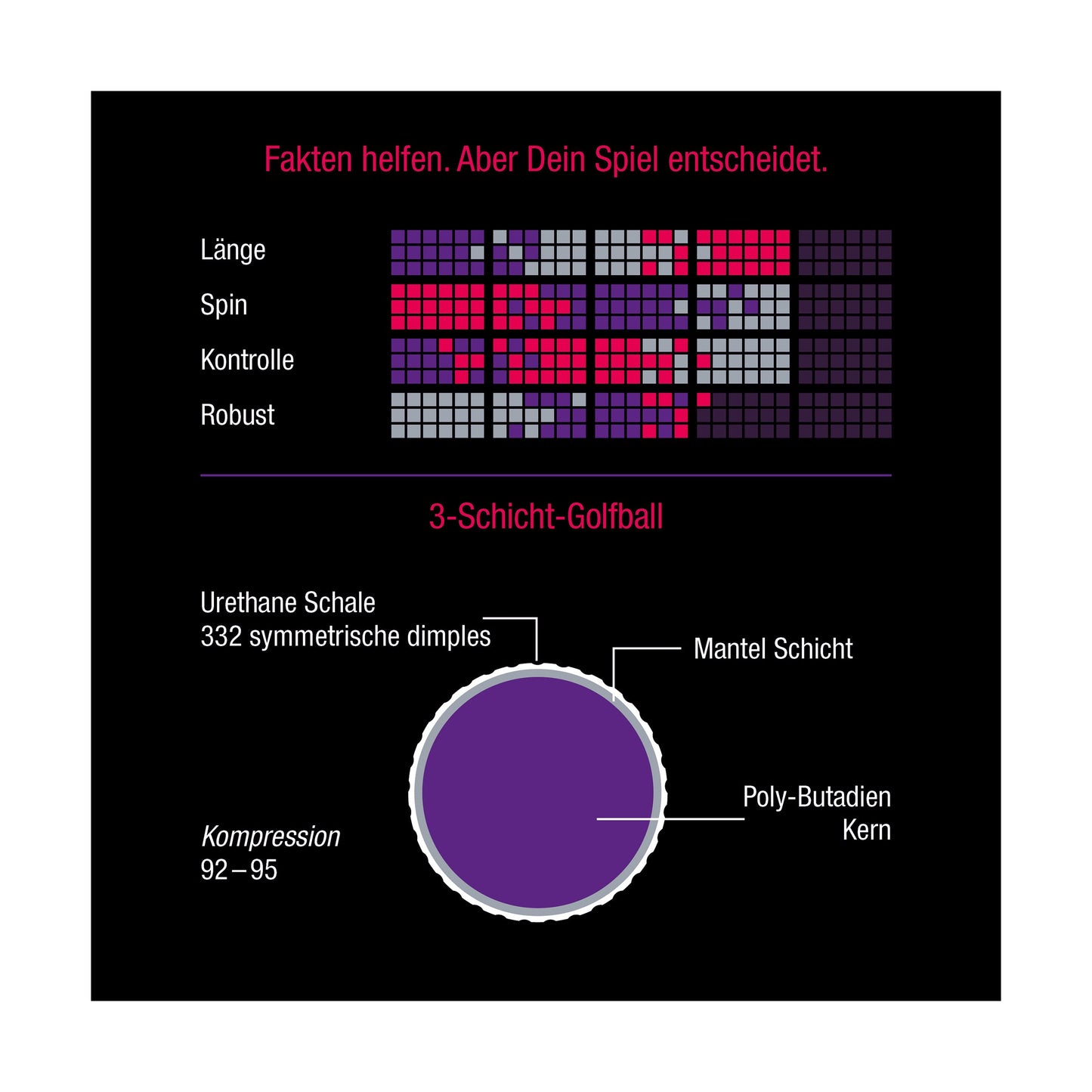 CAPRI Golf Eliminator Golfbälle im 12er Pack, mit vier 3er Sleeves, für präzises und weiches Spiel auf dem Golfplatz